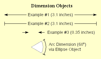 Dimension Objects